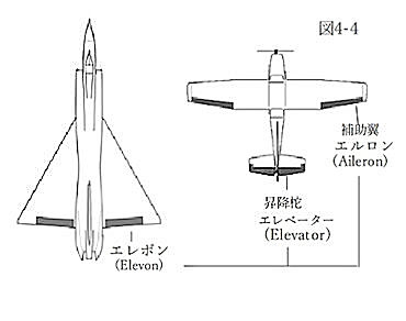 elevator+aileron picture 